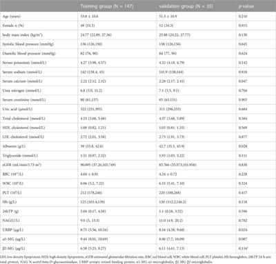Diagnostic value of α1-MG and URBP in early diabetic renal impairment